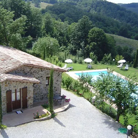 Séjour à la ferme Podere Le Ghiande CastellʼAzzara